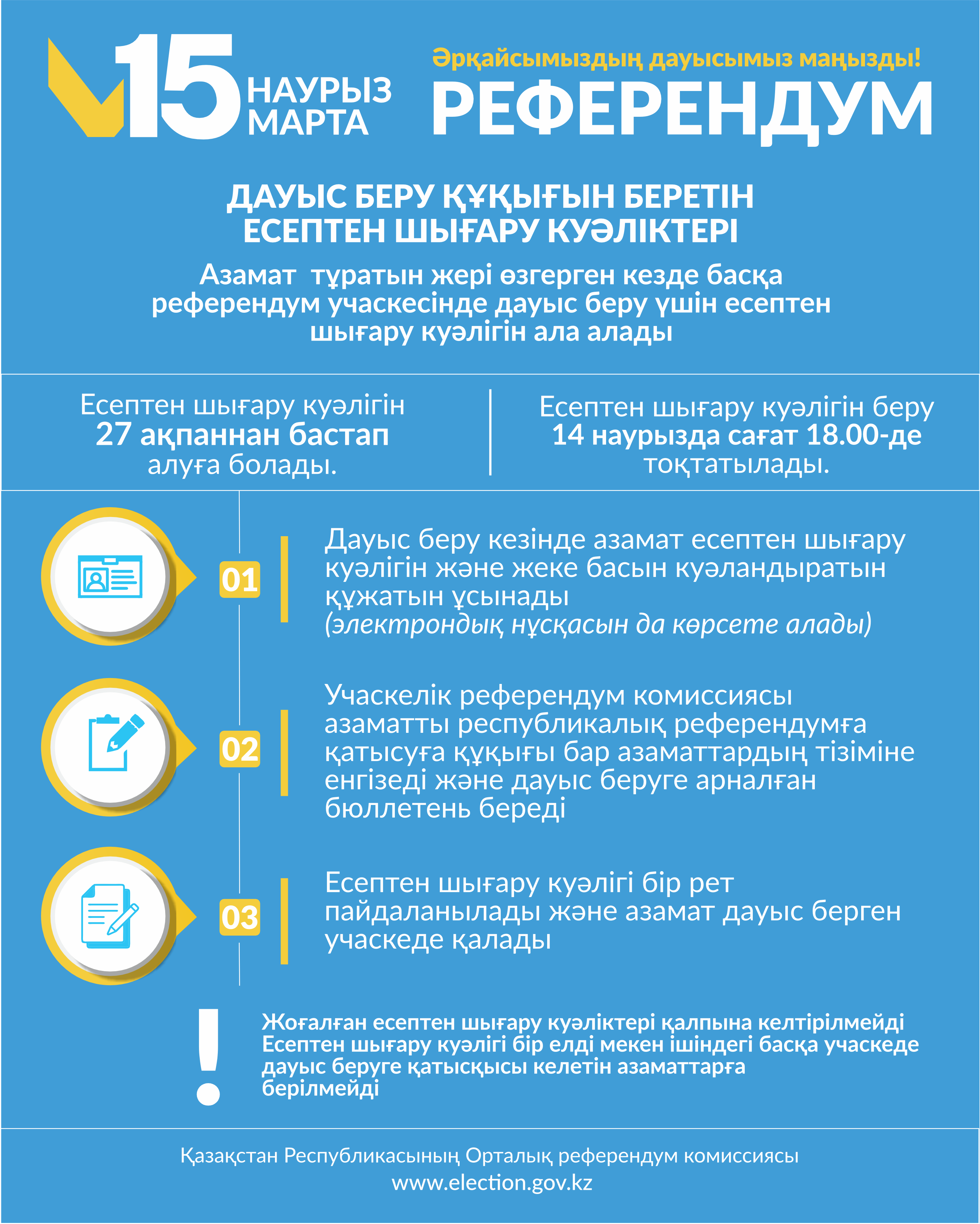 Дауыс беру құқығын беретін есептен шығару куәліктері