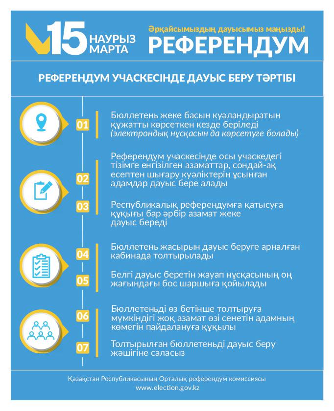 Референдумдағы дауыс беру тәртібі