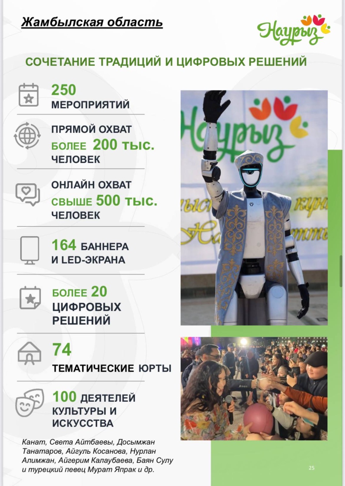 Роботы в чапанах и турецкие звезды: как Жамбылская область отметила Наурыз