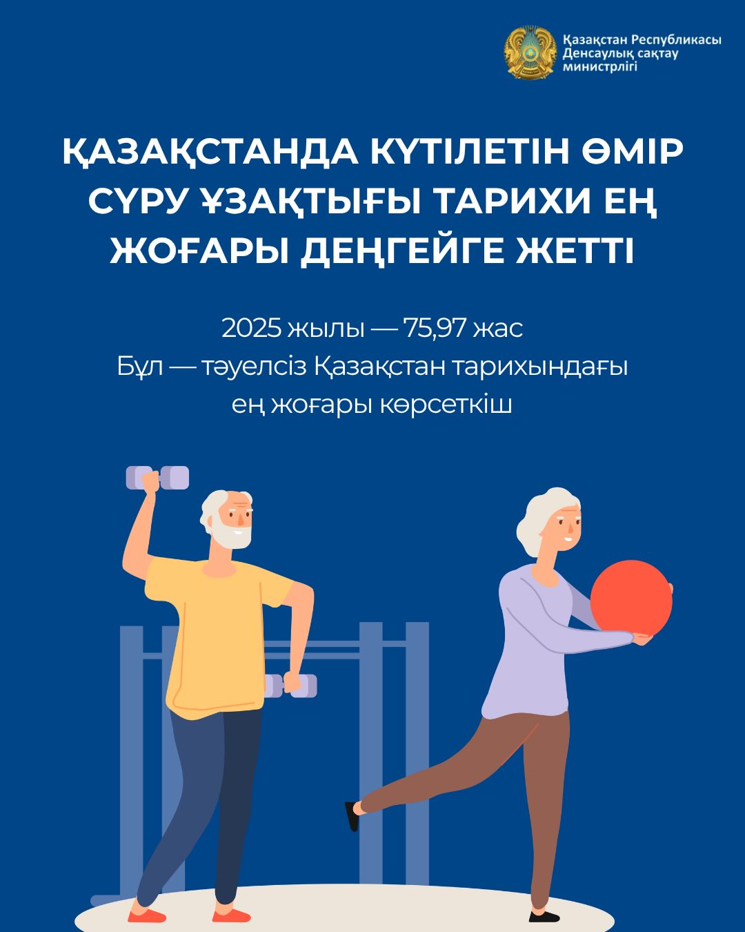 Өмір ұзақтығы өсуде: Қазақстанда тарихи көрсеткіш жаңарды