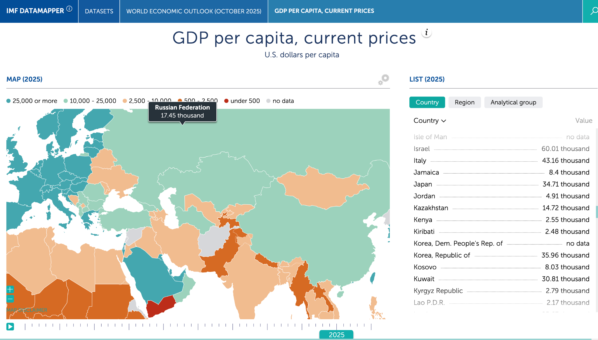 Қазақстан жан басына шаққандағы ЖІӨ бойынша Орталық Азияда көшбасшы атанды, Ресей мен Қытайды басып озды