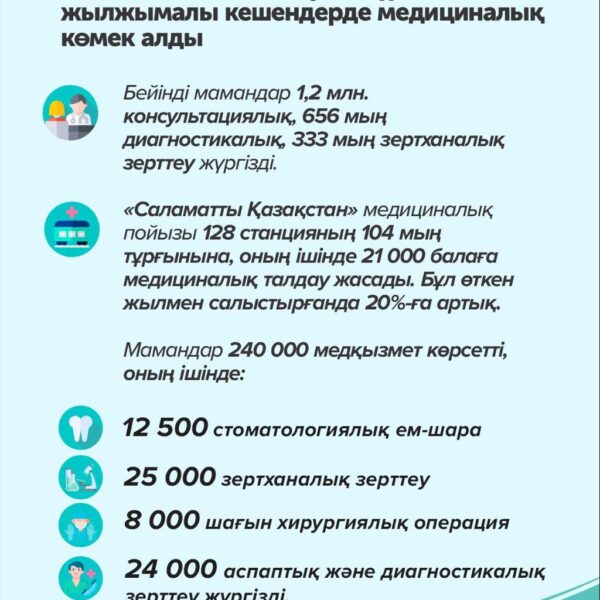 АУЫЛДА 1,2 МИЛЛИОН ТҰРҒЫН ЖЫЛЖЫМАЛЫ КЕШЕНДЕРДЕ МЕДИЦИНАЛЫҚ КӨМЕК АЛДЫ