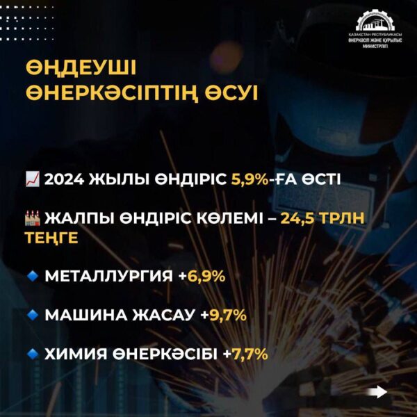 Тыңайтқыштардан бастап автокөліктерге дейін: 2025 жылы Қазақстанда 190 индустриалдық жоба іске қосылады