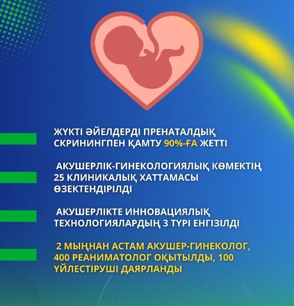 ДЕНСАУЛЫҚ САҚТАУ МИНИСТРЛІГІ: ФЕРТИЛДІК ЖАСТАҒЫ ӘЙЕЛДЕРДІ ПРЕГРАВИДАРЛЫҚ ДАЙЫНДЫҚПЕН ҚАМТУ 45%-ҒА ДЕЙІН АРТАДЫ