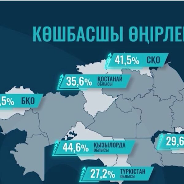 Құрылыс – экономиканың басты драйвері 2025